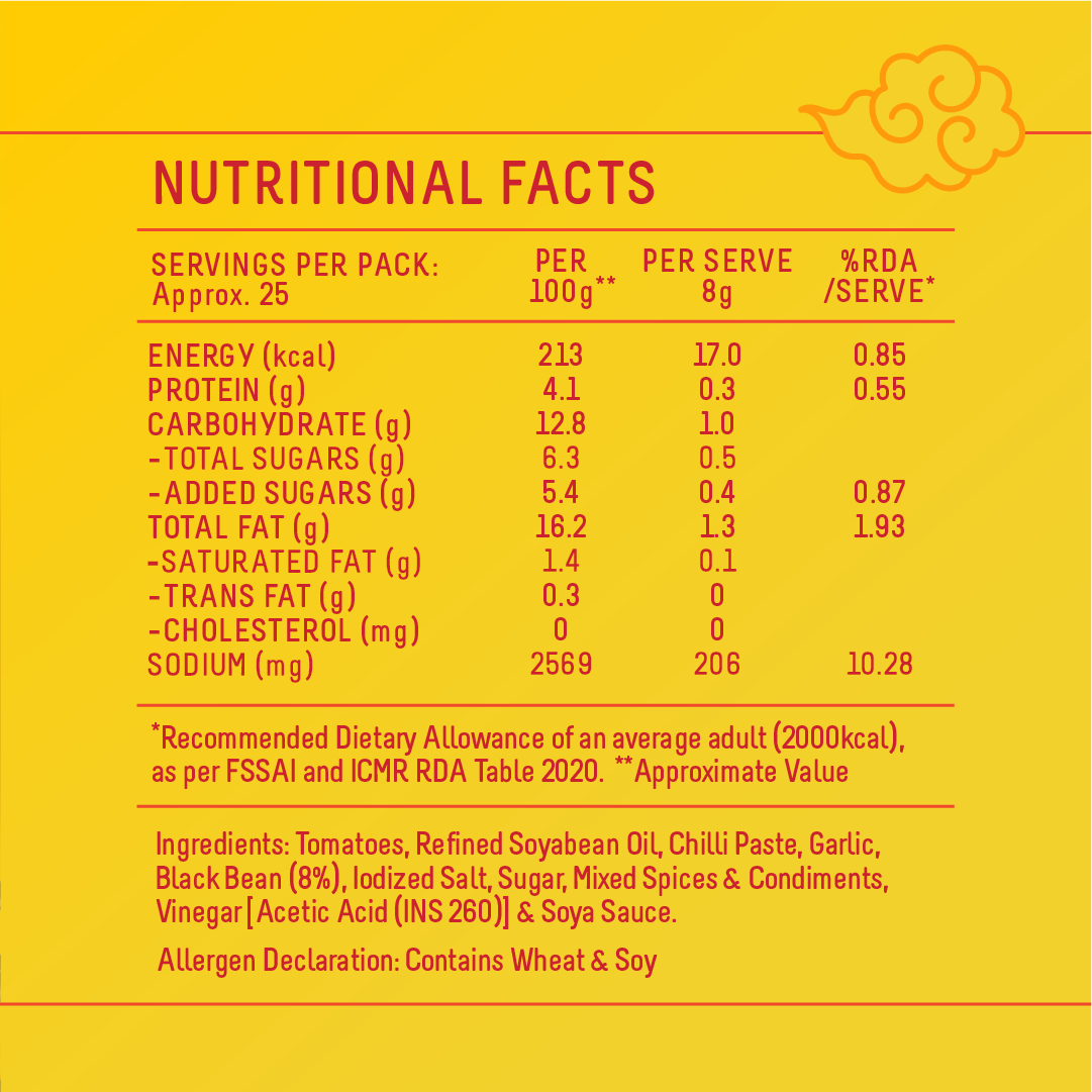 Korean Black Bean Dip